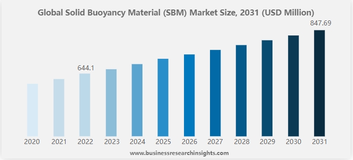 solid buoyancy material