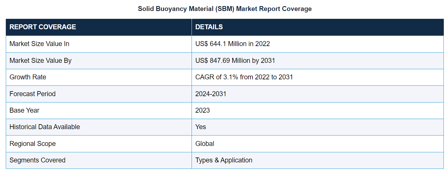 solid buoyancy material